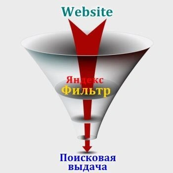 Санкции и фильтры Яндекс в Туле
